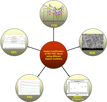 Impact modification of a PET–PBT blend using different impact modifiers