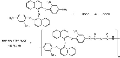 Fluorinated <i>ortho</i>-linked polyamides derived from non-coplanar 1,1′-thiobis(2-naphthol): synthesis and characterization