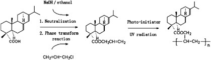Synthesis of rosin allyl ester and its UV-curing characteristics