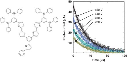 A time-of-flight study of a new hyperbranched oligomer film composed of thiophene and <i>N</i>,<i>N</i>,<i>N′</i>,<i>N′</i>-tetraphenyl-1,3-phenylenediamine