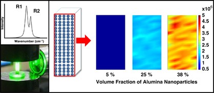 Characterization of particle dispersion and volume fraction in alumina-filled epoxy nanocomposites using photo-stimulated luminescence spectroscopy