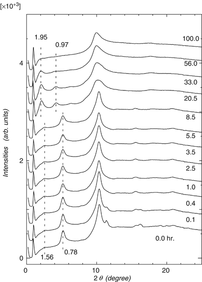 Structure of nylon 6/iodine complex. 5: variation of intercalation in complexes induced by humidification