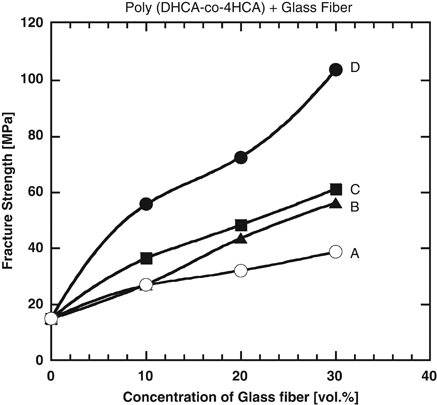 Effects of adhesive characteristics of the catechol group on fiber-reinforced plastics