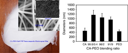 Effects of poly(ethylene oxide) and ZnO nanoparticles on the morphology, tensile and thermal properties of cellulose acetate nanocomposite fibrous film