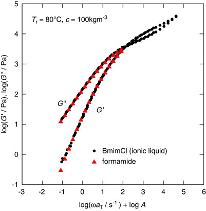 Entanglement network of agarose in various solvents