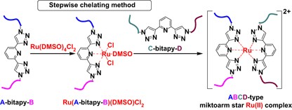 Synthesis of miktoarm star copolymer Ru(II) complexes by click-to-chelate approach