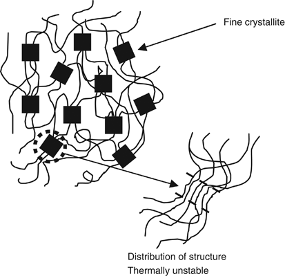 Structure and molecular mobility of nascent isotactic polypropylene powders