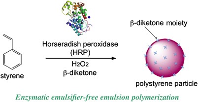 Enzymatic emulsifier-free emulsion polymerization to prepare polystyrene particles using horseradish peroxidase as a catalyst