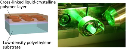 Photomechanical energy conversion based on cross-linked liquid-crystalline polymers