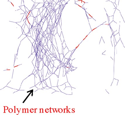 Mechanical properties of a polymer network of Tetra-PEG gel