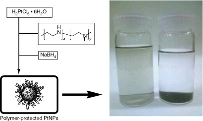 Preparation of platinum nanoparticles that are dispersible in water over a wide pH range