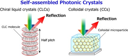 Self-assembled organic and polymer photonic crystals for laser applications
