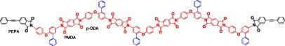 Novel phenylethynyl-terminated PMDA-type polyimides based on KAPTON backbone structures derived from 2-phenyl-4,4′-diaminodiphenyl ether