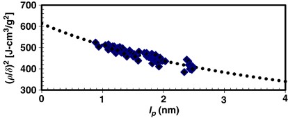 The application of neutron scattering to the relation between chain dimensions and miscibility for polyolefins