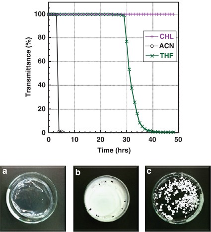 Effect of the cast-solvent on the morphology of cast films formed with a mixture of stereoisomeric poly(lactic acids)