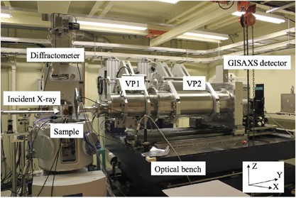 Experimental station for multiscale surface structural analyses of soft-material films at SPring-8 via a GISWAX/GIXD/XR-integrated system