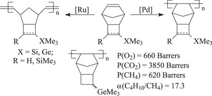 Metathesis and addition polymerization of novel Me<sub>3</sub>Si- and Me<sub>3</sub>Ge-substituted tricyclononenes