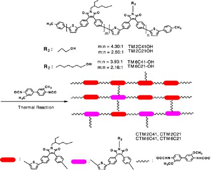 Synthesis and photovoltaic properties of a series of bulk heterojunction solar cells based on interchain-linked conjugated polymers