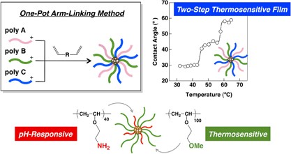Highly efficient synthesis of heteroarm star-shaped polymers using polymer-linking reaction and their characteristic stimuli-responsive behaviors