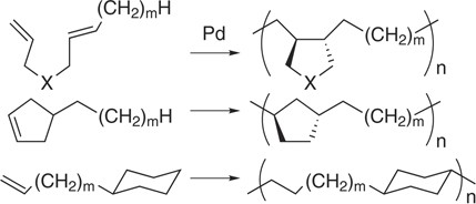 Stereo-controlled synthesis of polyolefins with cycloalkane groups by using late transition metals