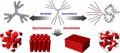 Spontaneous bulk organization of molecular assemblers based on aliphatic polyether and/or poly(benzyl ether) dendrons