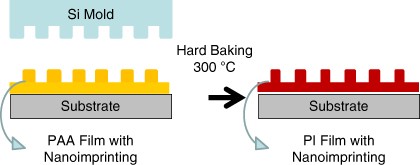 Morphology of nanoimprinted polyimide films fabricated via a controlled thermal history