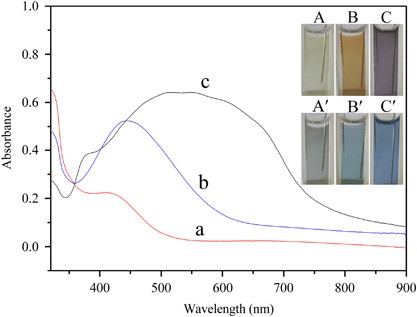 Electrosynthesis and characterization of a novel electrochromic copolymer of <i>N</i>-methylpyrrole with cyclopenta[2,1-b:3,4-b′]dithiophene