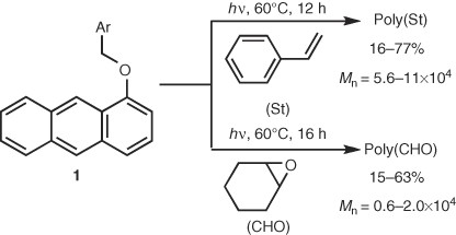 1-(Arylmethyloxy)anthracenes: how substituents affect their photoreactivity and ability to initiate radical and cationic polymerizations