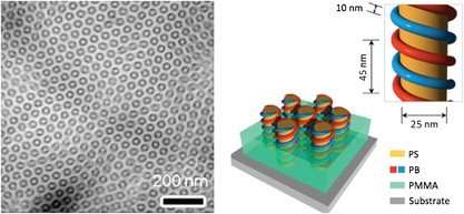 Highly oriented and ordered double-helical morphology in ABC triblock terpolymer films up to micrometer thickness by solvent evaporation