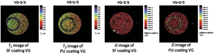 <sup>1</sup>H MRI study of small-diameter silk vascular grafts in water