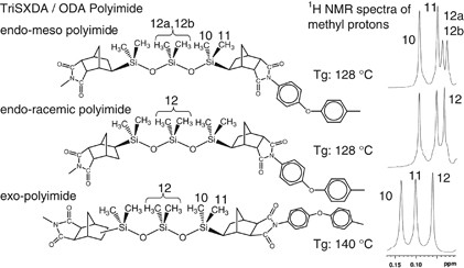 Synthesis of trisiloxane-containing alicyclic tetracarboxylic dianhydrides and the characterization of polyimides