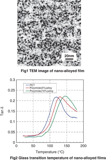 Development and industrialization of a biaxially stretched nano-alloyed film