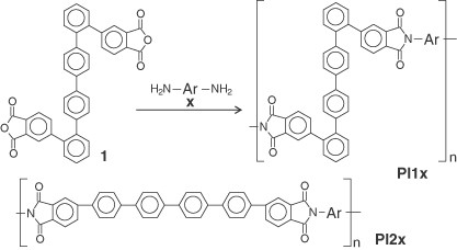 Synthesis and characterization of novel aromatic polyimides from Z-type sexiphenyltetracarboxylic dianhydride and aromatic diamines