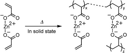 Thermal solid-state polymerization of a divalent metal salt of an unsaturated carboxylic acid and the effects of additives