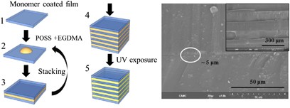 Laminated film composites of multilayered plastic film and inorganic polymer binder as an alternative to transparent and hard glass