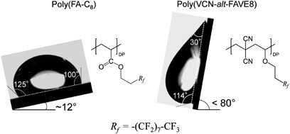 Structural analysis and surface wettability of a novel alternated vinylidene cyanide with fluorinated vinyl ether copolymer