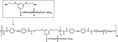 Syntheses of a novel diol monomer and polyurethane elastomers containing phospholipid moieties