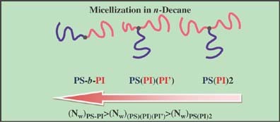 Micellization behavior of model asymmetric miktoarm star copolymers of the AA′B type, where A is polyisoprene and B is polystyrene