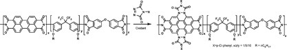 The efficient synthesis of N-fused coronene analogs and a related polyimide with near-infrared absorption