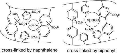 Efficient production of bisphenol-A by utilizing cation-exchange polystyrene resins that are crosslinked by naphthalene or a biphenyl unit