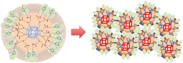 Synthesis of imidazolium salt-terminated poly(amidoamine)-typed POSS-core dendrimers and their solution and bulk properties