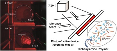 Photorefractive response and real-time holographic application of a poly(4-(diphenylamino)benzyl acrylate)-based composite