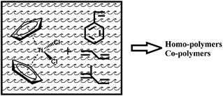Aqueous emulsion homo- and copolymerization of 1,3-dienes and styrene in the presence of Cp<sub>2</sub>TiCl<sub>2</sub>