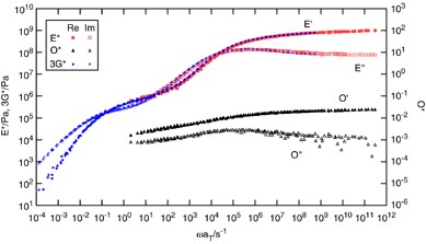 Dynamical rigidity of cellulose derivatives in melts