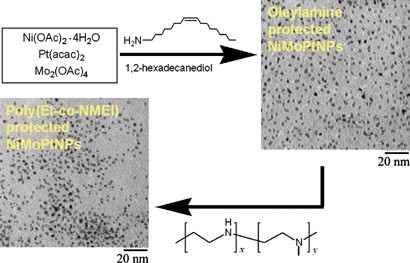 Preparation of polymer-protected NiMoPt alloy nanoparticles dispersible in water over a wide pH range by a hot-soap method and ligand-exchange reaction