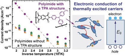 Temperature dependence of electric conduction in polyimides with main chain triphenylamine structures