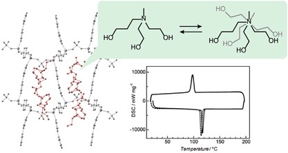 Study on a 2D layer coordination framework showing order-to-disorder phase transition by ionothermal synthesis