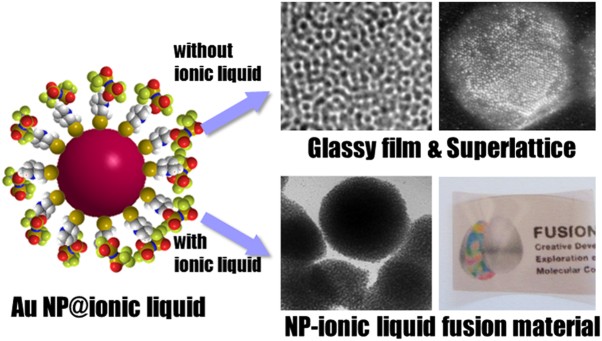 Preparation of fusion materials based on ionic liquids and cationic gold nanoparticles