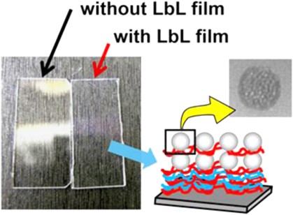 Anti-reflective coatings prepared via layer-by-layer assembly of mesoporous silica nanoparticles and polyelectrolytes