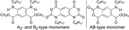 Polymerization of 4,6-diaminoisophthalic acid-type monomers bearing anthranilic acid ester and isatoic anhydride moieties